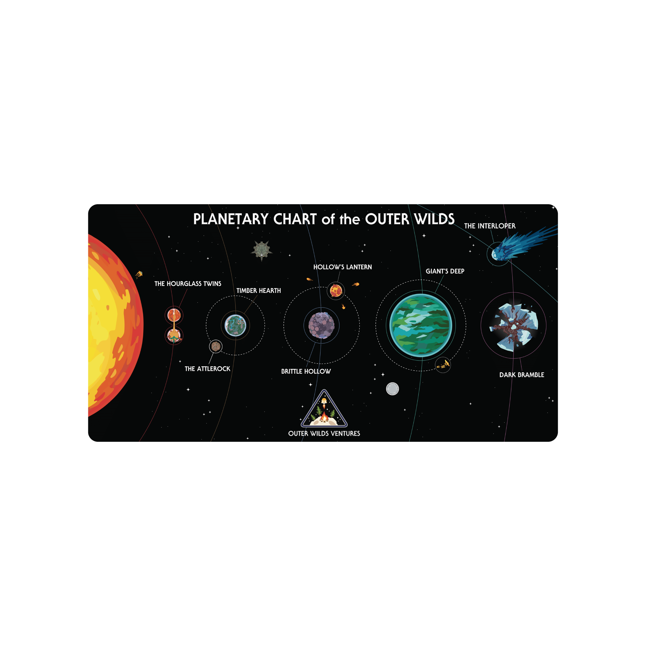 Mousepad Mapa planeterio Outer Wilds 70x35 PRO | PERSONALIZADO